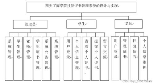 學(xué)院技能證書管理系統(tǒng)的設(shè)計(jì)與實(shí)現(xiàn)及生物質(zhì)能資源數(shù)據(jù)庫信息系統(tǒng)平臺(tái)