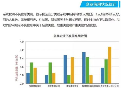 能源行業(yè)信用信息平臺(tái)與信用能源網(wǎng)站及生物質(zhì)能資源數(shù)據(jù)庫信息系統(tǒng)平臺(tái)功能詳解
