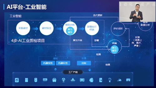 5G+AI+機(jī)器人深度融合，新一代智能自動化集成產(chǎn)品正式發(fā)布，開啟產(chǎn)業(yè)變革新篇章